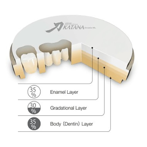 Katana Zr HT 10 Straight /T:10mm