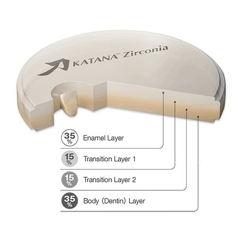 Katana Zr Stml D2 Collar/T:18mm