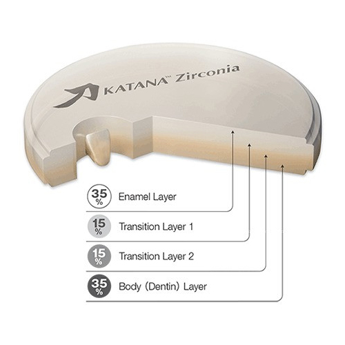 Katana Zr Utml A2 Collar / T:14mm