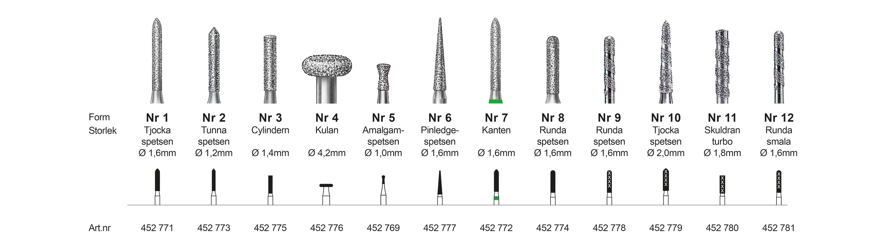 Tjocka spetsen nr 1 839 016G Grov, FG