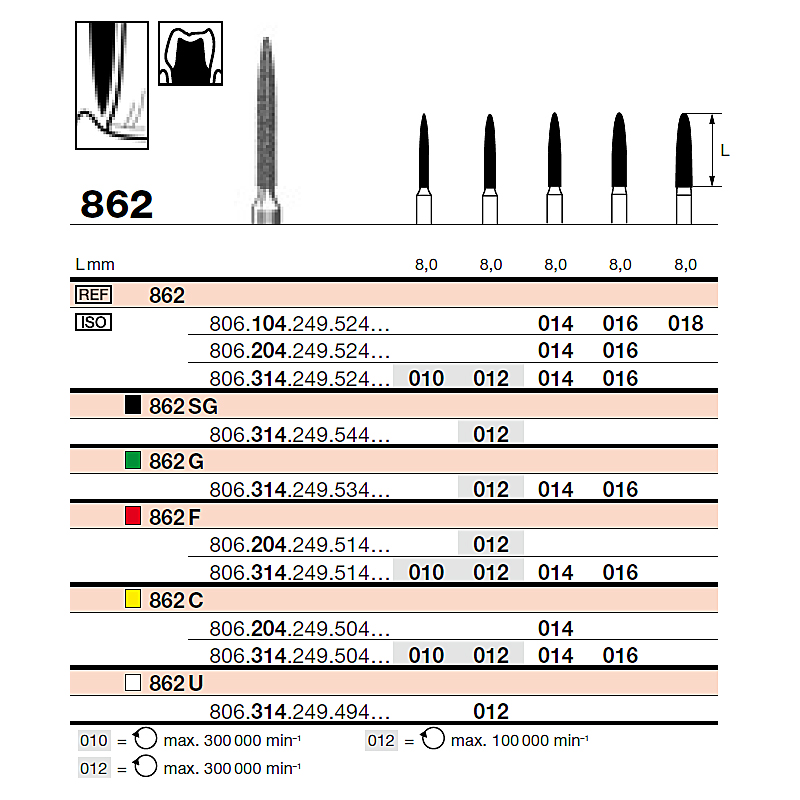 862, 012 Ultra Fine Vit, FG