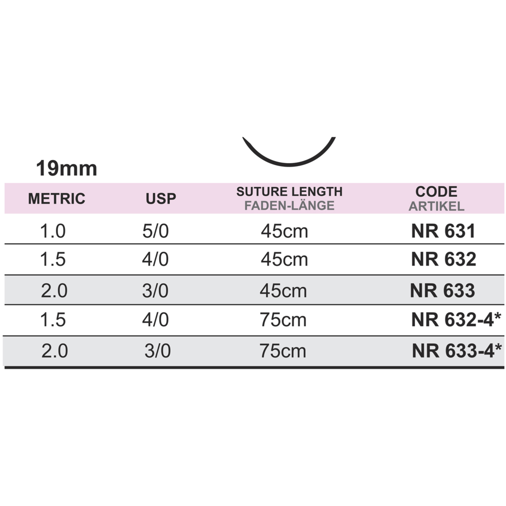 Medipac Sutur, Neosorb Rapid, 4-0, 1.5, 19 mm, 45 cm, 632