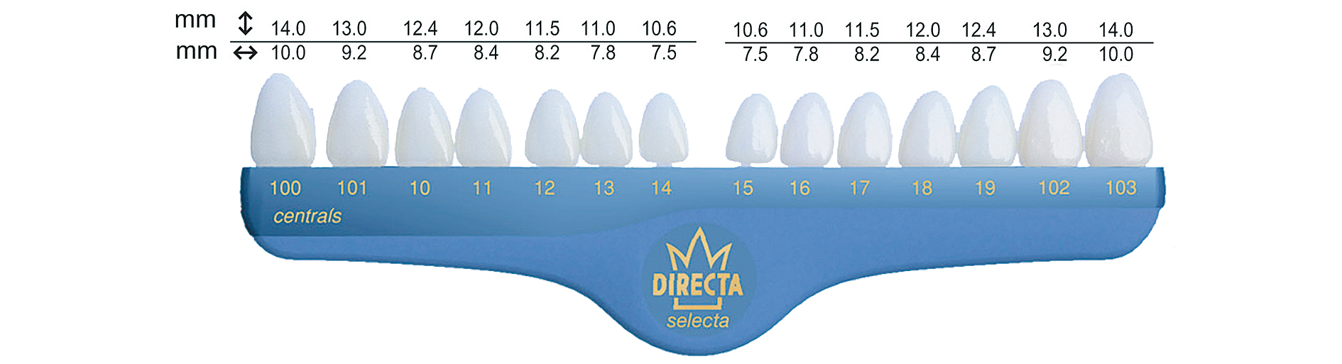 Directa kronor centraler Nr 15
