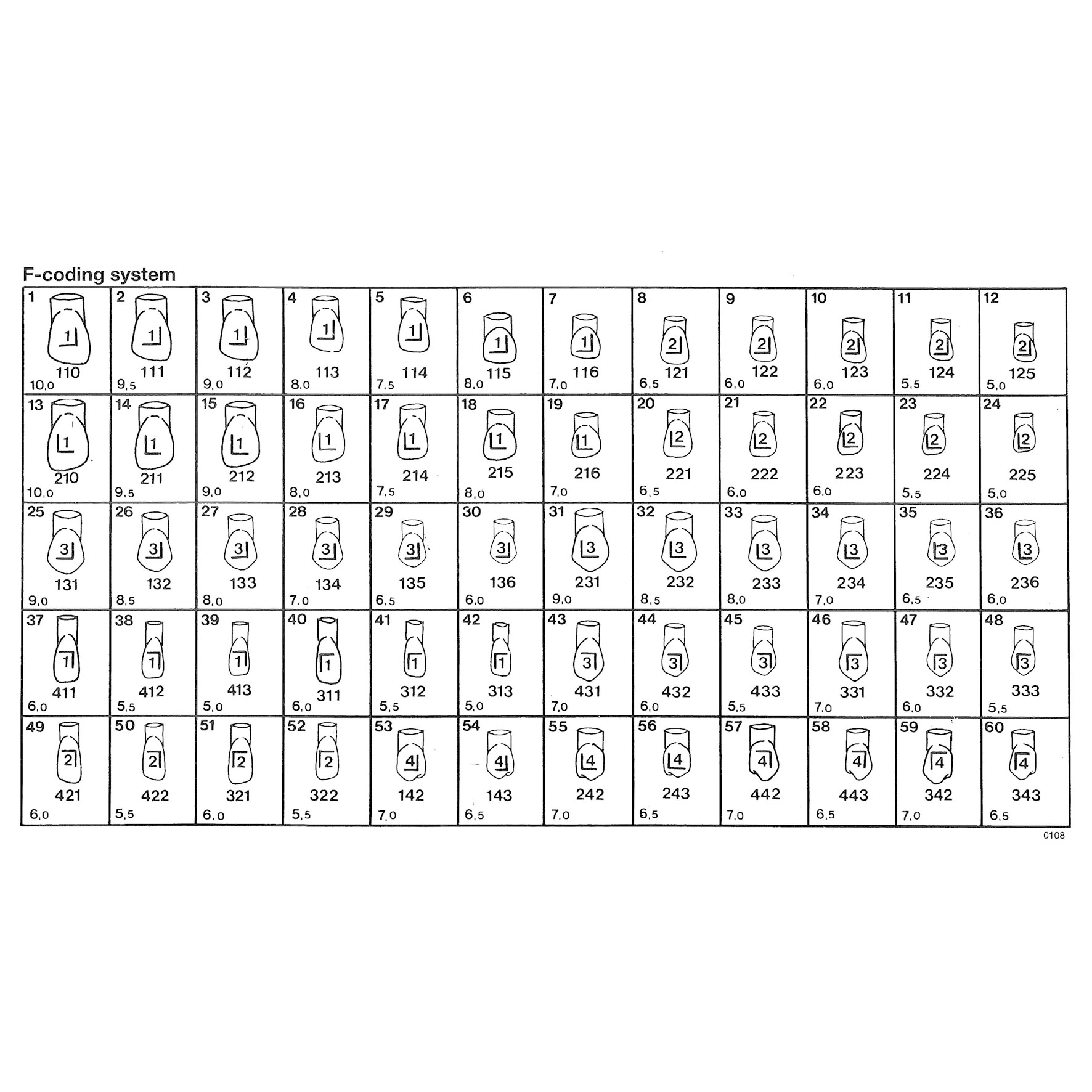 Directa Fullform Typ Frasaco Sortiment, 60 st